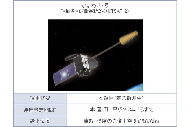 「ひまわり7号」、画像配信行えず!地上システムに障害発生 画像