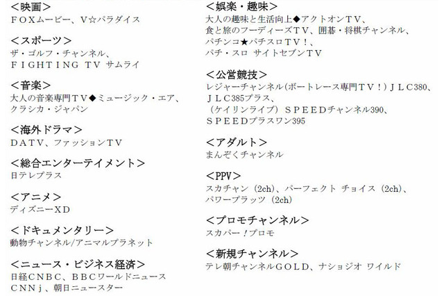 スカパーJSAT、2012年10月には120チャンネル以上に 画像