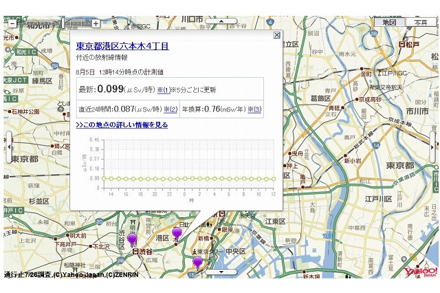 ヤフー、「放射線情報（ベータ版）」提供開始……PC、モバイルでリアルタイム確認可能 画像