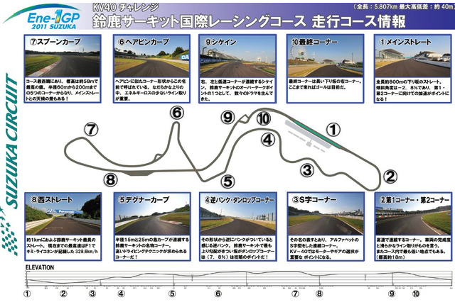 単三電池40本を使って鈴鹿サーキットを走る!「2011 Ene-1 GP SUZUKA」開催 画像