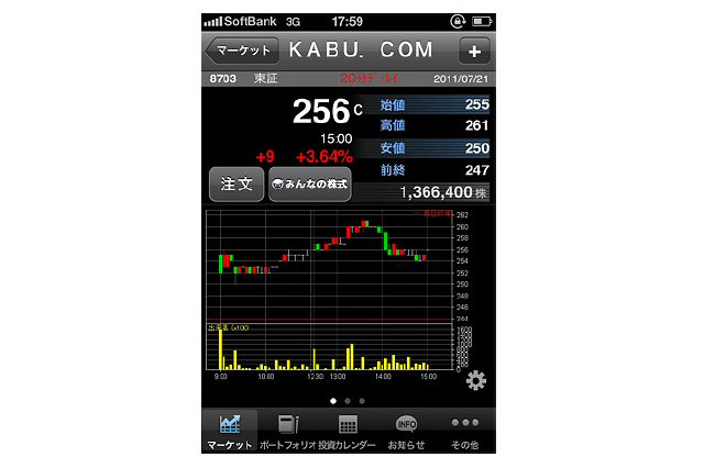 カブドットコム証券向けスマートフォンアプリ「kabu smart」 画像