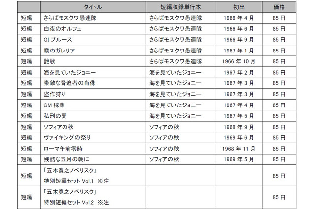 講談社、「青春の門」など五木寛之の全集を電子書籍で配信! 画像