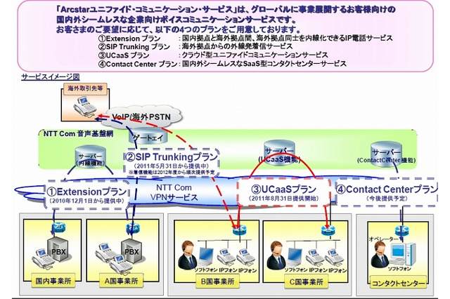 NTT Com、企業向けコミュニケーションサービスで「UCaaSプラン」提供開始 画像