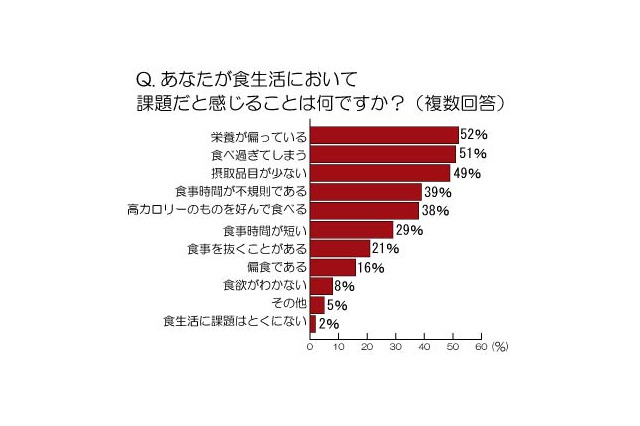働く女性の「食べ過ぎ防止」に効果のある食材とは? 料理研究家・浜内千波氏がアドバイス 画像