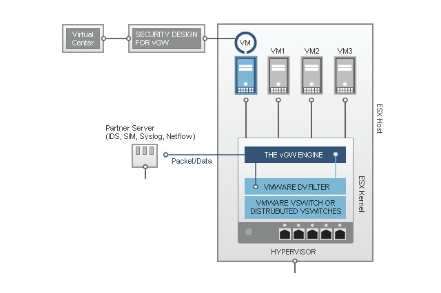 ジュニパー、仮想環境向けセキュリティ「vGW Virtual Gateway」最新版発表 画像
