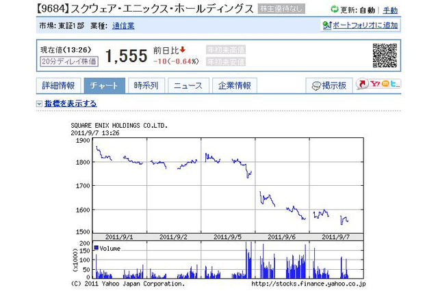 「ドラゴンクエストX」に失望の声!? スクエニの株価急落の理由 画像