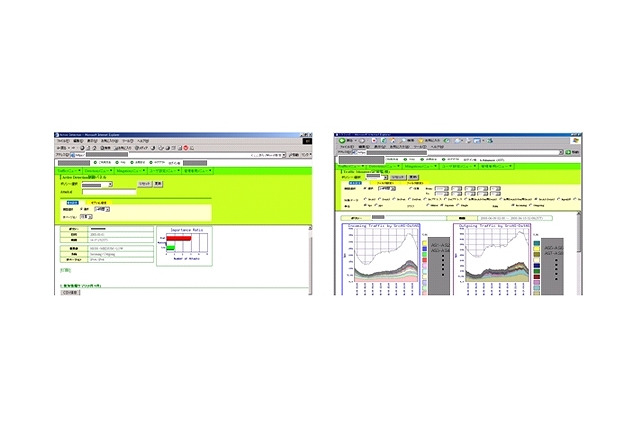 NTT Com、グローバルIPネットワークサービスを拡充……解析ツールの海外展開など 画像