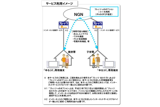 NTT西、「ゆるやかな家族間コミュニケーションサービス(仮称)」トライアル実施 画像