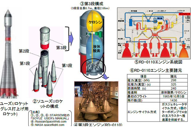 ロシアの物資補給船打ち上げ失敗でISSへの影響は?……JAXA 画像