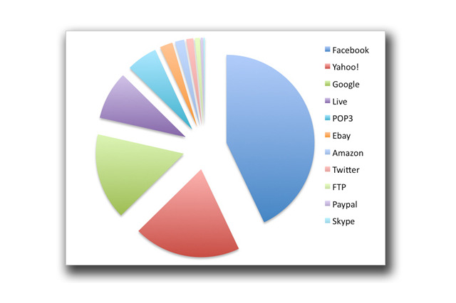 半年間で2億円を荒稼ぎ！　謎の犯罪者「Soldier」とは……トレンドマイクロが注意喚起 画像