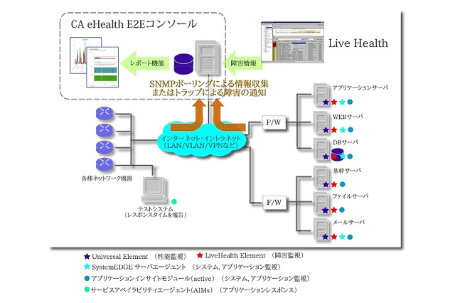 MSYS、企業サイトの応答時間の無料測定サービスを開始……毎月先着20社限定 画像