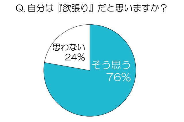 「仕事も恋愛も」20代の“欲張り”女性が急増中!?……「Dual 症候群」とは  画像