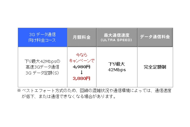 ウィルコム、「3Gデータ定額（S）」提供開始……3,880円で下り最大42Mbpsが利用可能 画像