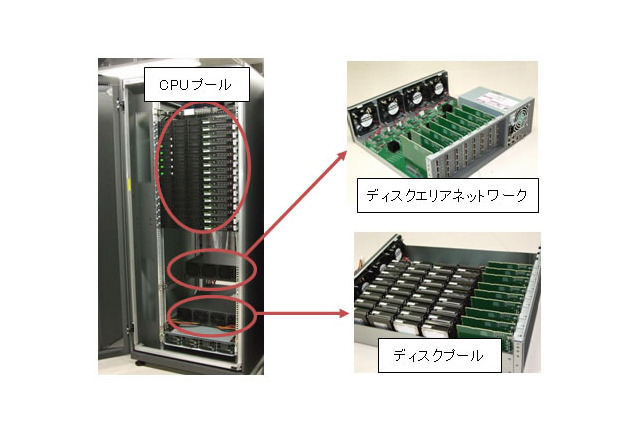 富士通、次世代サーバの試作に成功……世高性能と柔軟性を同時実現する新設計 画像
