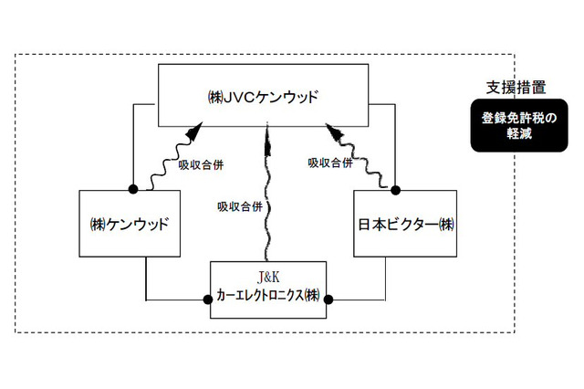 JVCケンウッド、統合会社でナビ製品を強化 画像