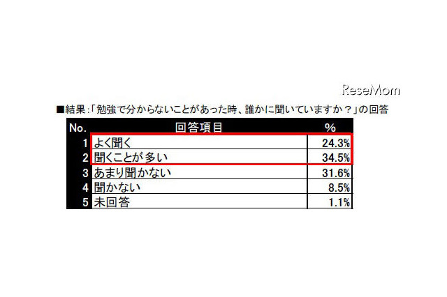 先生になってほしいタレント、1位は嵐・櫻井翔と上戸彩 画像