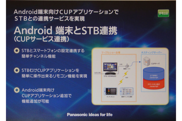 【ケーブルショー2011(Vol.2)】CUPポータルとAndroid端末が連携するアプリケーション 画像