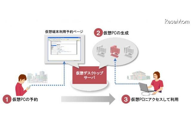 九州大学、日立のクラウド型仮想デスクトップ環境導入 画像