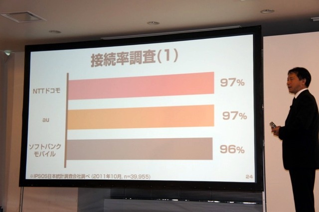 ソフトバンクとKDDI、iPhone 4Sの通信品質をめぐりバトル 画像