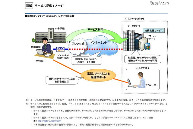 NTT西など、小中学校向けのクラウド型校務支援サービス 画像