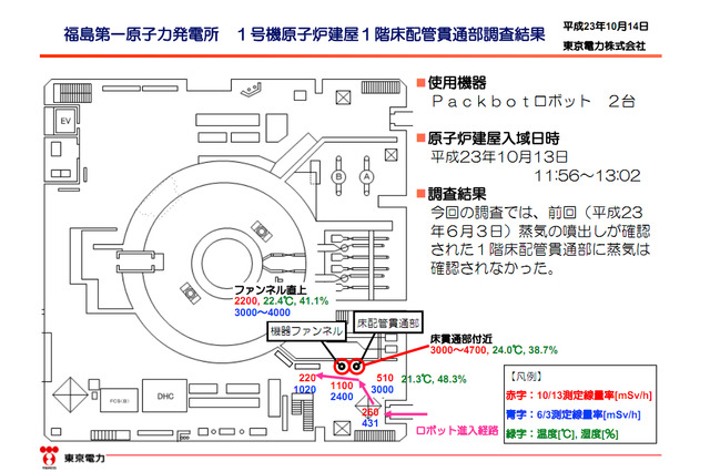 【地震】東京電力、福島第一原発 原子炉建屋 1階床配管貫通部の動画を公開 画像