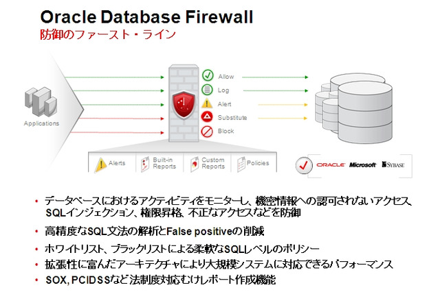 日本オラクル、不正なSQLコマンドを遮断する「Oracle Database Firewall」提供開始 画像