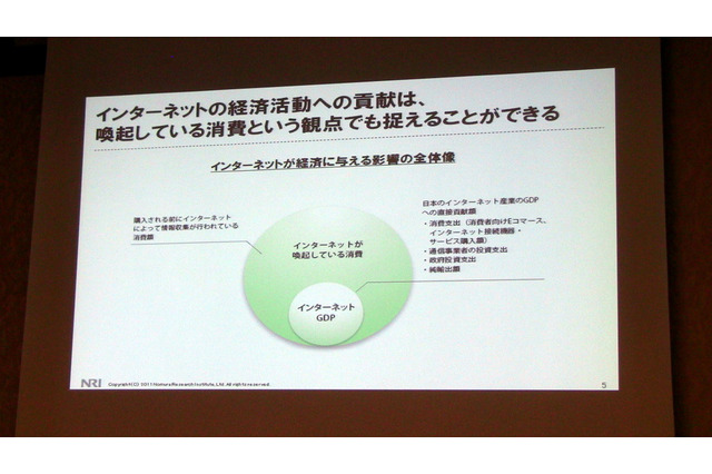 インターネット産業のGDP貢献額は約42兆円、国内産業で第4位…NRI・Google共同調査 画像