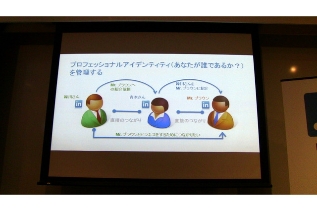 日本語サイト開設のビジネスSNS「LinkedIn」、その収入源は 画像