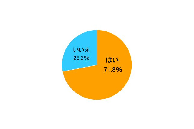 その言葉は標準語？……SBIホールディングスが方言に関する調査 画像