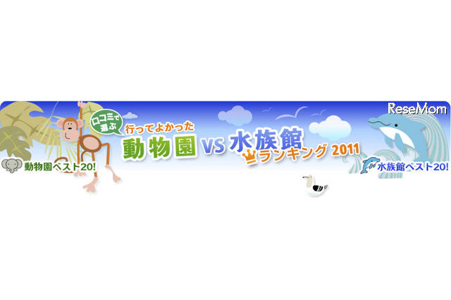動物園&水族館のクチコミランク、トップは北と南のあの施設 画像