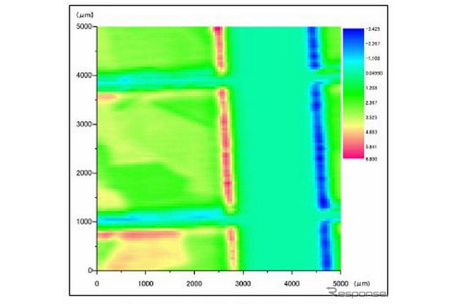太陽電池の瞬間的な発電の可視化 大日本スクリーンと大阪大学が成功 画像