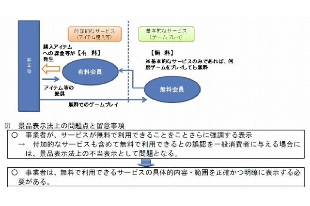 消費者庁、ネット消費者取引の景品表示法上の問題点をとりまとめ 画像