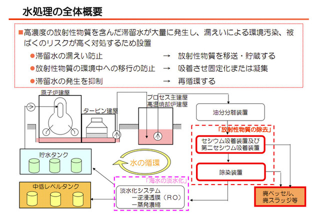 【地震】東京電力、水処理(放射能除去)の仕組みを説明する動画を公開 画像