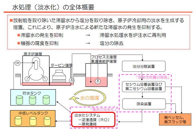 東京電力、淡水化処理の工程を動画で説明  画像