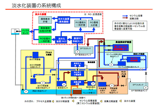 東京電力、淡水化処理の工程を動画で説明  画像
