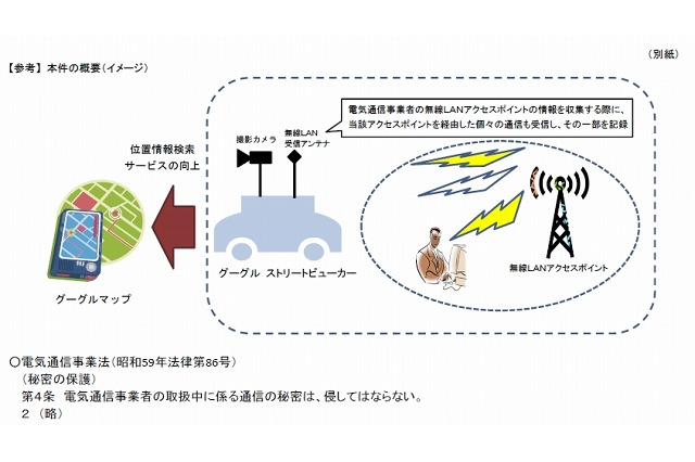 総務省、グーグルに対して「通信の秘密」侵害のおそれで指導 画像