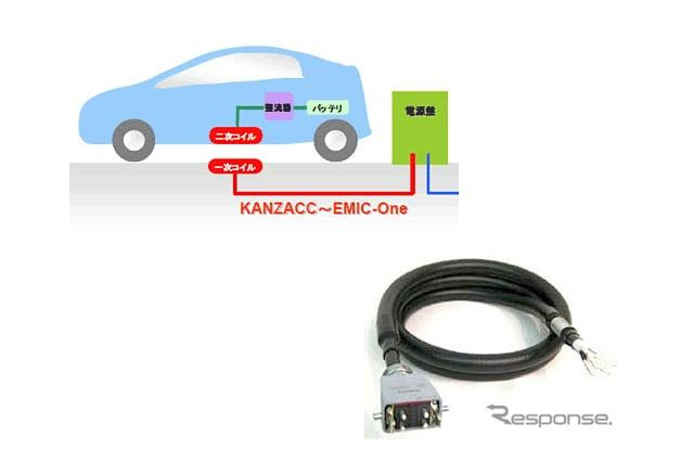 協和電線、EV向け非接触充電システム向け専用ケーブルを開発 画像