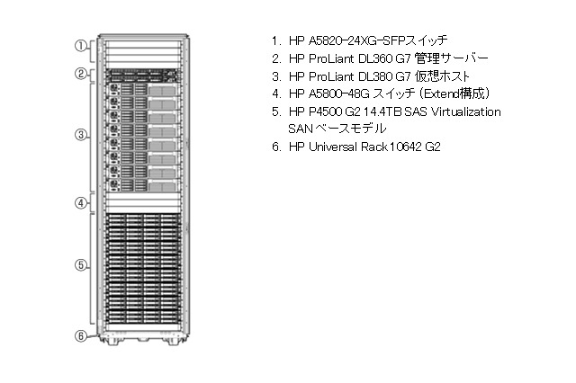日本HP、Windows環境向け仮想基盤アプライアンス「HP VirtualSystem for Microsoft」発売 画像