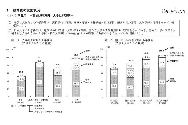 教育費の平均は年収の37.7%、57.5%の層も…日本政策金融公庫 画像