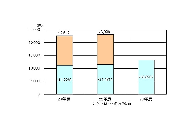 東京都、特別相談「インターネット取引トラブル110番」を都内で初めて開催 画像