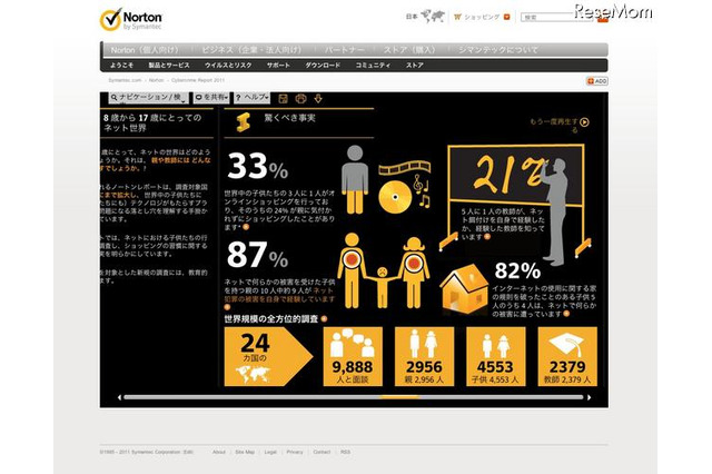 ペアレントコントロール利用率、世界平均より著しく低い13% 画像
