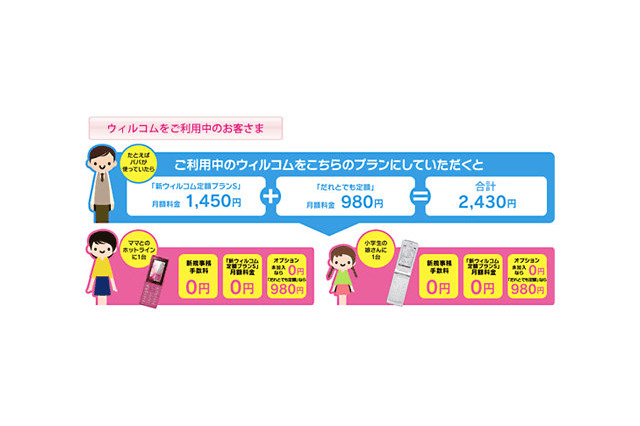 ウィルコム、「もう一台無料キャンペーン」の適用対象を拡大 画像