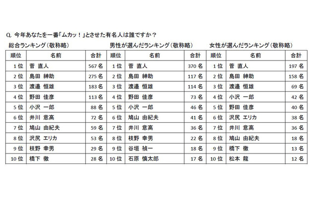 ラジオリスナーが選ぶ今年の4人！“喜怒哀楽”はそれぞれ誰に!? 画像