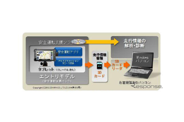 ナビアプリの安全運転支援パック 日立オートモティブが発売 画像
