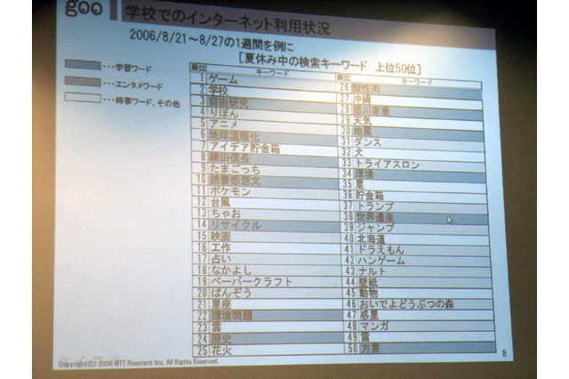 子どももWeb2.0の時代〜子どもの5.9%がブログやSNSを利用 画像