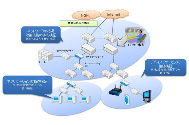 JPNIC、IPv6の検証環境の無償提供を開始……自社ネットワークへの導入前に検証が可能に 画像