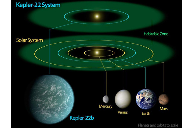 宇宙人いるかも?……NASAが生命の生存に適した惑星を発見! 画像