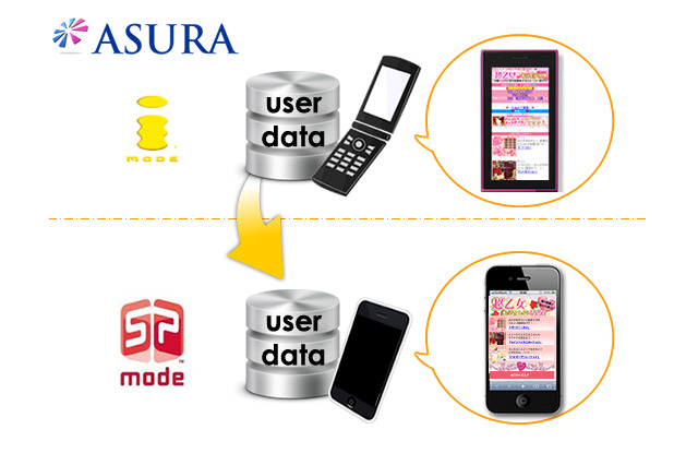 スマートフォン公式サイトCMS「ASURA」開始…アーティスト等のコンテンツ運用に特化 画像