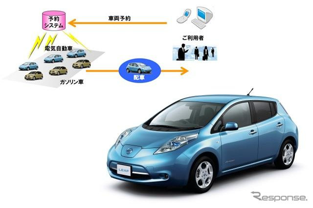 業務車両を使ったEV優先シェアリング 日産が実証実験 画像