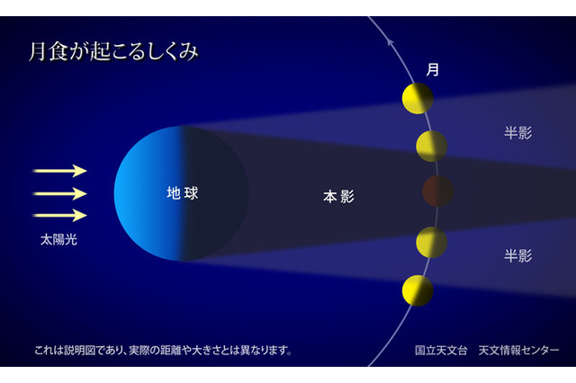 皆既月食はじまる！Ustreamでも中継 画像